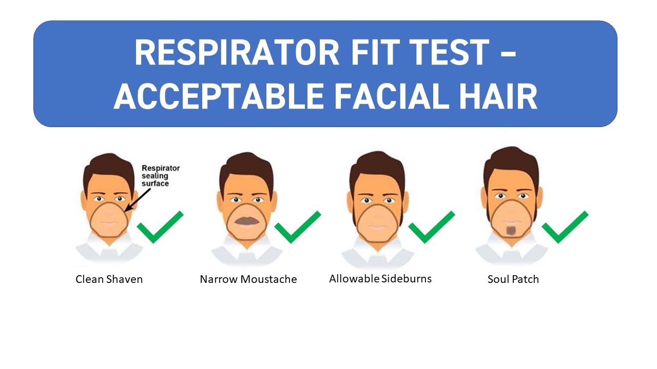 Respirator Use With Facial Hair at John Montgomery blog